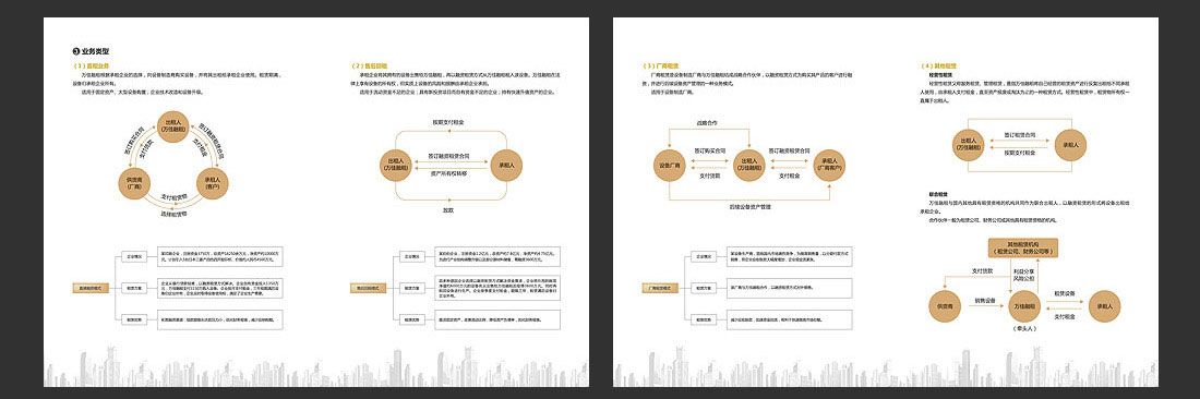 北京融資租賃企業(yè)畫冊設(shè)計-5